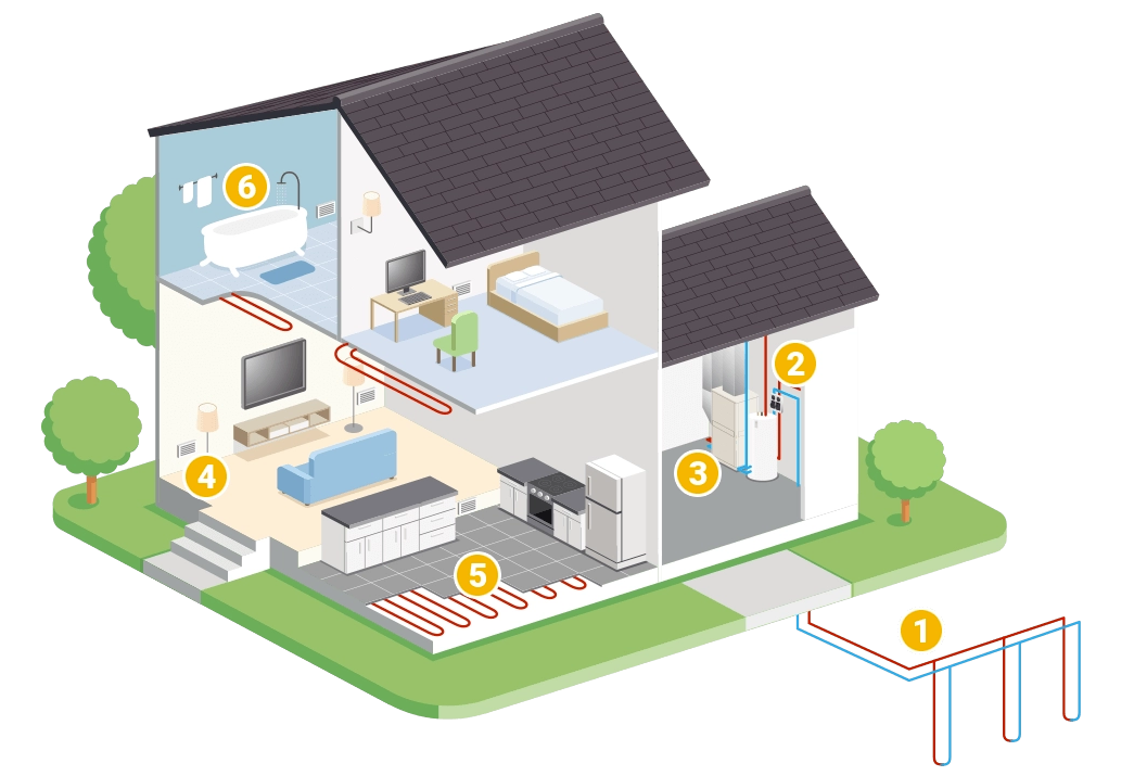 geothermal system